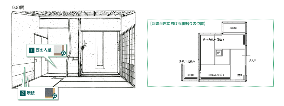 腰貼り