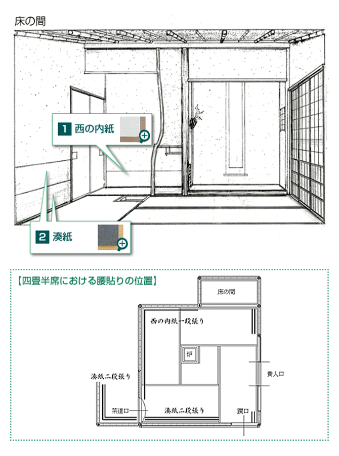 腰貼り