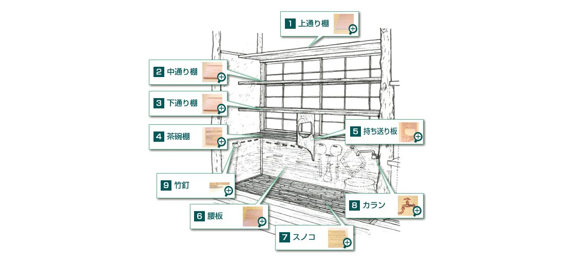 水屋(水谷)