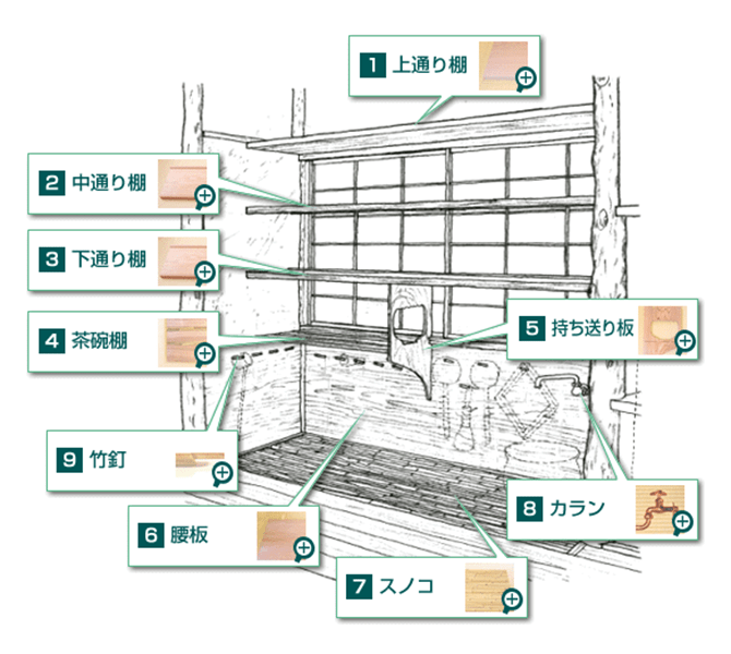 水屋(水谷)