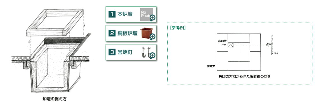 炉