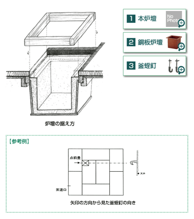 炉