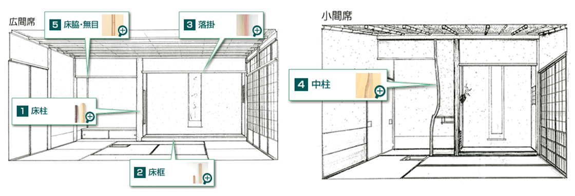 床の間