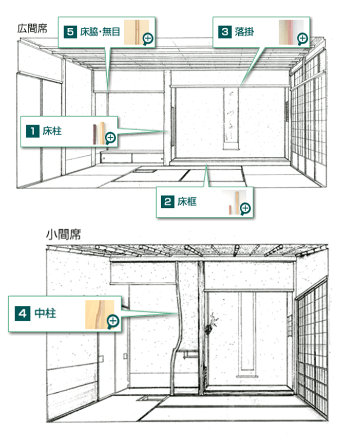 茶室を知る 茶室 建築 淡交社 京都の茶道美術図書出版社